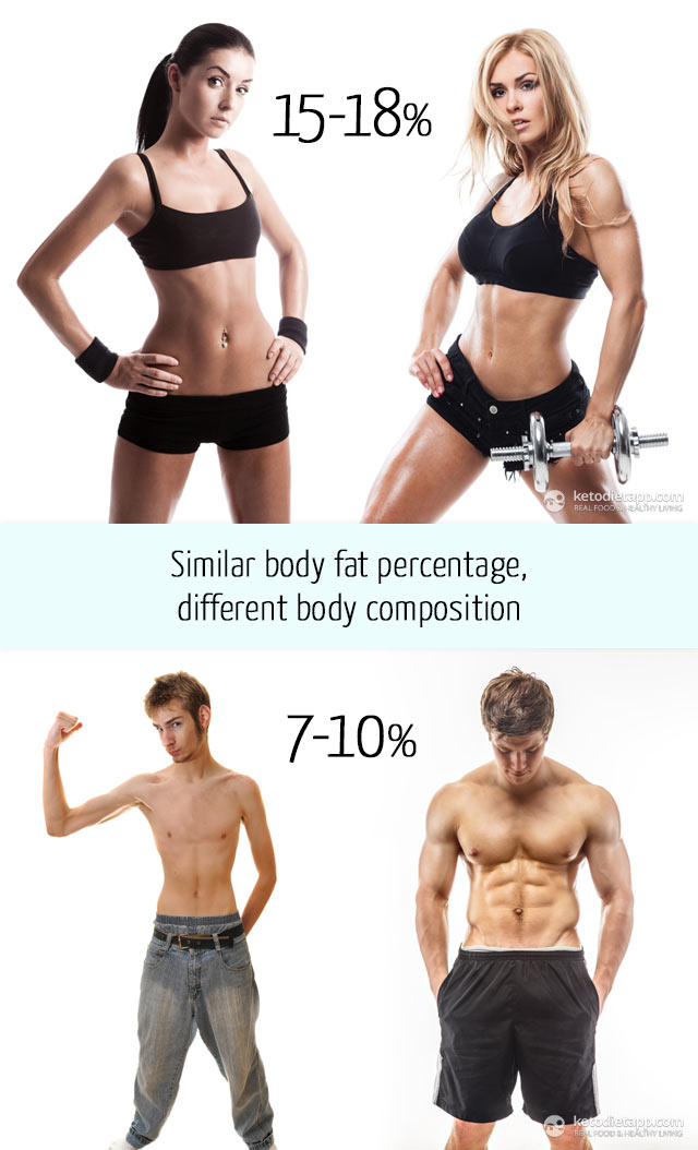 KetoDiet Buddy - Easy Macro Calculator for the Ketogenic Diet