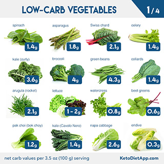 Complete Keto Diet Food List: What to Eat and Avoid on a Low-Carb Diet