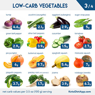 Complete Keto Diet Food List: What to Eat and Avoid on a Low-Carb Diet